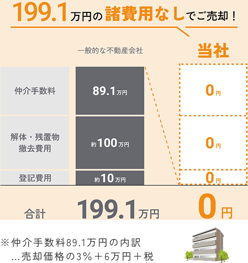 マンション事例 図