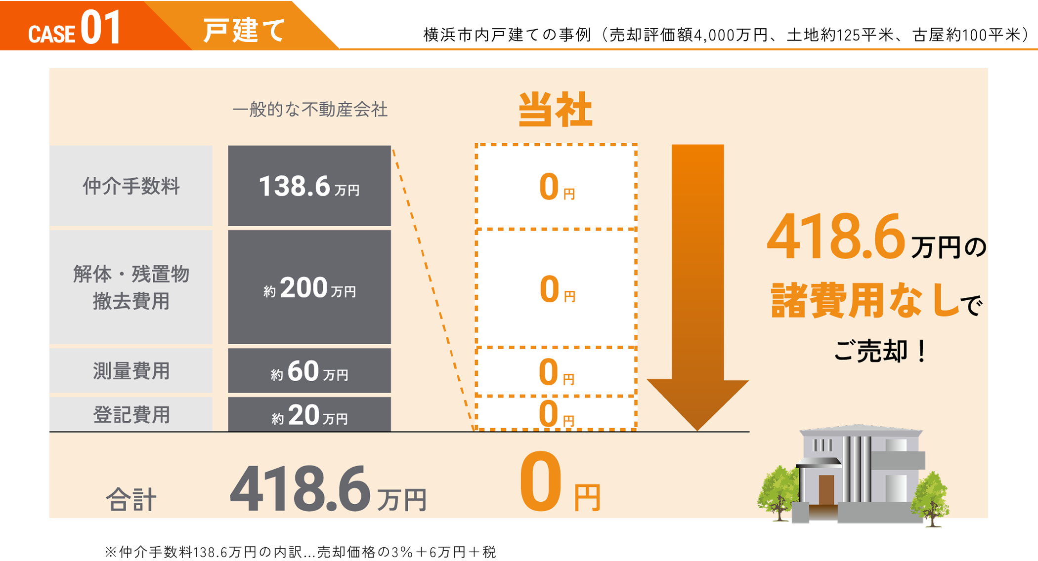 CASE 01 戸建て事例
