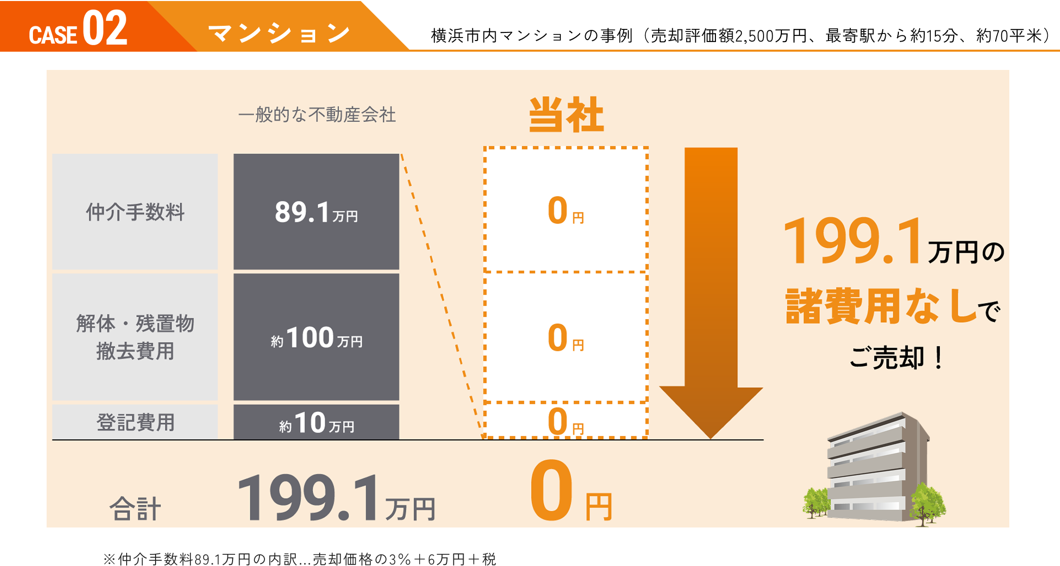 CASE 02 マンション事例